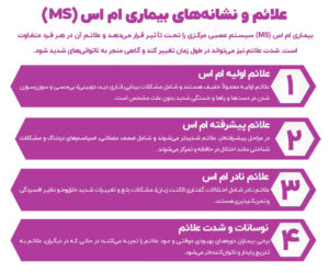 علائم ام اس خفیف
